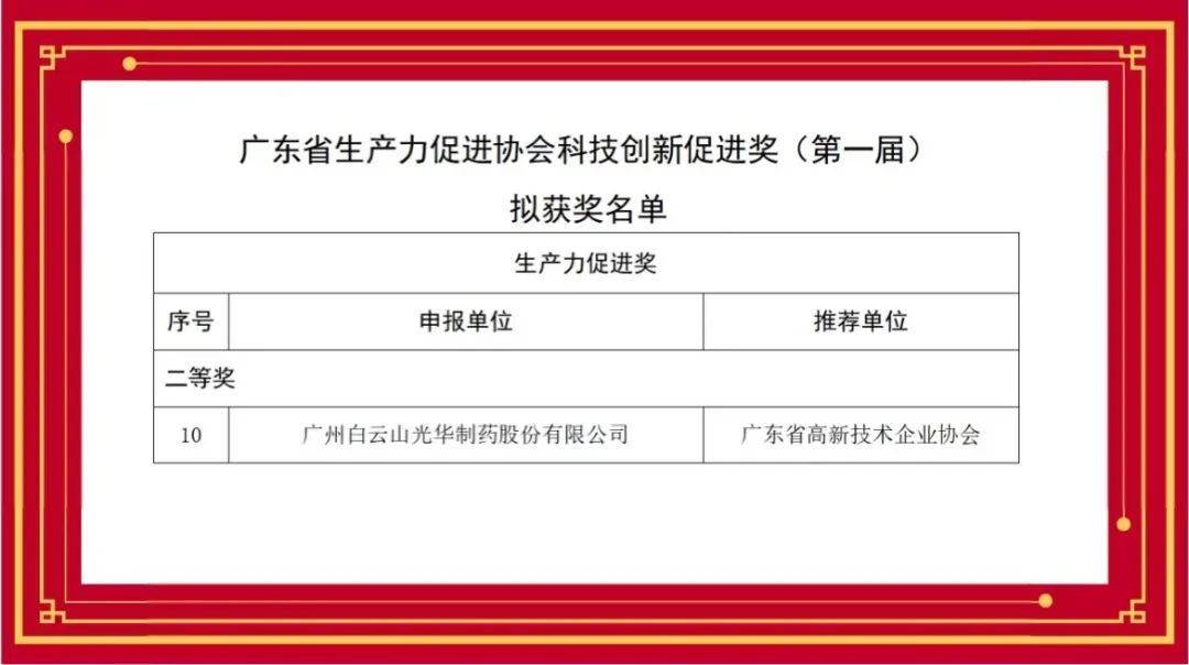 喜讯丨白云山G22恒峰公司荣获首届广东省出产力推进协会科技创新推进奖
